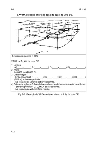 IP 1-30 
h= alcance máximo + 10% 
3ª 
VRDA de Bx Alt, de uma DE 
1) Limites 
1ª 
2ª 
A (_____-______); B (_____-______); C (_____-______); D (_____-_______) 
2) Altura 
h= 6600 m= (20000 Ft) 
3) Classificação 
- Entre os pontos F (____-____); G (____-____); C (____-____) e H (___-___) 
(2ª Bda): sobrevôo proibido. 
- No restante do volume: sobrevôo restrito. 
4) Estado de ação da D AAe de baixa altura desdobrada no interior do volume: 
- Entre os pontos F, G, C, H (2ª Bda): fogo livre. 
- No restante do volume: fogo restrito 
A-2 
b. VRDA de baixa altura na zona de ação de uma DE. 
Fig A-2. Exemplo de VRDA de baixa altura na Z Aç de uma DE 
A-1 
 