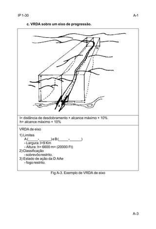 A-3 
IP 1-30 
c. VRDA sobre um eixo de progressão. 
l= distância de desdobramento + alcance máximo + 10% 
h= alcance máximo + 10% 
VRDA de eixo 
1) Limites 
A (_____-______) e B (_____-______) 
- Largura: l=9 Km 
- Altura: h= 6600 m= (20000 Ft) 
Fig A-3. Exemplo de VRDA de eixo 
2) Classificação 
- sobrevôo restrito. 
3) Estado de ação da D AAe 
- fogo restrito. 
A-1 
 
