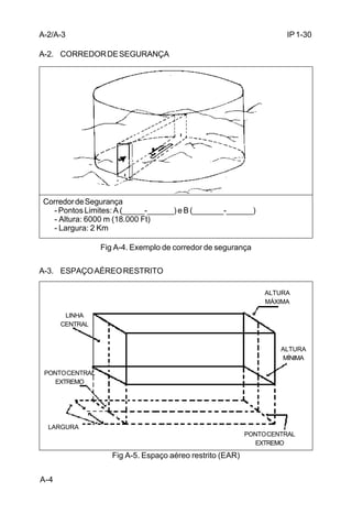 IP 1-30 
A-2/A-3 
A-2. CORREDOR DE SEGURANÇA 
Corredor de Segurança 
A-4 
- Pontos Limites: A (_____-______) e B (_______-______) 
- Altura: 6000 m (18.000 Ft) 
- Largura: 2 Km 
Fig A-4. Exemplo de corredor de segurança 
A-3. ESPAÇO AÉREO RESTRITO 
Fig A-5. Espaço aéreo restrito (EAR) 
LINHA 
CENTRAL 
ALTURA 
MÁXIMA 
ALTURA 
MÍNIMA 
PONTO CENTRAL 
EXTREMO 
PONTO CENTRAL 
EXTREMO 
LARGURA 
 
