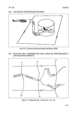 A-7 
IP 1-30 
A-8. VOLUME DE APROXIMAÇÃO DE BASE 
Fig A-10. Volume de Aproximação de Base (VAB) 
A-9. ROTA DE VÔO, ITINERÁRIO DE VÔO, LINHA DE APROXIMAÇÃO E 
LINHA DE ENGAJAMENTO 
COBRE 
Fig A-11. Rotas de vôo - Itn de vôo - LA - LE 
PRATA 
Itinerário 
LA 
LE LC 
LA LE 
LC 
Itinerário 
ROTA UVA 
ROTA UVA 
A-8/A-9 
 