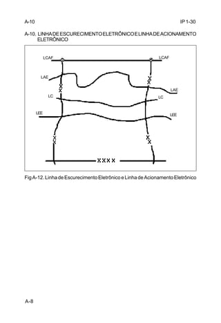 IP 1-30 
A-10 
A-10. LINHA DE ESCURECIMENTO ELETRÔNICO E LINHA DE ACIONAMENTO 
A-8 
ELETRÔNICO 
LCAF 
LAE 
LC 
LEE 
LCAF 
LAE 
LC 
LEE 
Fig A-12. Linha de Escurecimento Eletrônico e Linha de Acionamento Eletrônico 
 