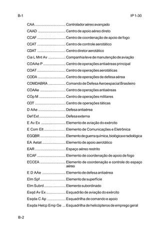 IP 1-30 
B-2 
CAA .............................. Controlador aéreo avançado 
CAAD ........................... Centro de apoio aéreo direto 
CCAF............................ Centro de coordenação de apoio de fogo 
CCAT ............................ Centro de controle aerotático 
CDAT ............................ Centro diretor aerotático 
Cia L Mnt Av ................. Companhia leve de manutenção de aviação 
COAAe P ...................... Centro de operações antiaéreas principal 
COAT............................ Centro de operações aerotáticas 
CODA ........................... Centro de operações de defesa aérea 
COMDABRA ................. Comando de Defesa Aeroespacial Brasileiro 
COAAe ......................... Centro de operações antiaéreas 
COp M .......................... Centro de operações militares 
COT .............................. Centro de operações táticas 
D AAe ........................... Defesa antiaérea 
Def Ext.......................... Defesa externa 
E Av Ex ........................ Elemento de aviação do exército 
E Com Elt ..................... Elemento de Comunicações e Eletrônica 
EGQBR......................... Elemento de guerra química, biológica e radiológica 
EA Aetat ....................... Elemento de apoio aerotático 
EAR .............................. Espaço aéreo restrito 
ECAF............................ Elemento de coordenação de apoio de fogo 
ECCEA ......................... Elemento de coordenação e controle do espaço 
aéreo 
E D AAe ....................... Elemento de defesa antiaérea 
Elm Spf ......................... Elemento de superfície 
Elm Subrd ..................... Elemento subordinado 
Esqd Av Ex ................... Esquadrão de aviação do exército 
Esqda C Ap .................. Esquadrilha de comando e apoio 
Esqda Helcp Emp Ge ... Esquadrilha de helicópteros de emprego geral 
B-1 
 