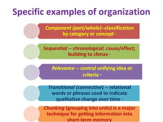 Specific examples of organization
 
