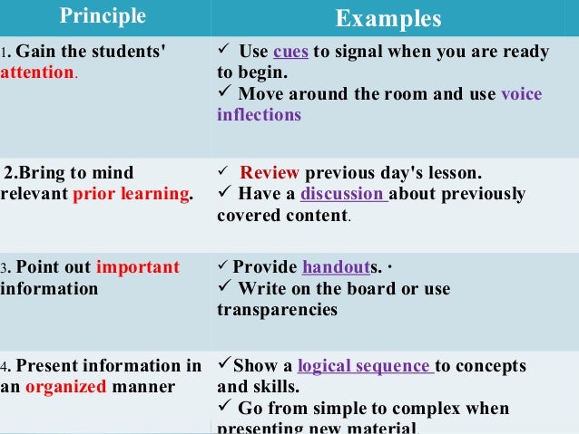 information processing model