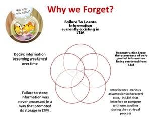 Why we Forget?
 