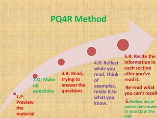 PQ4R Method
 