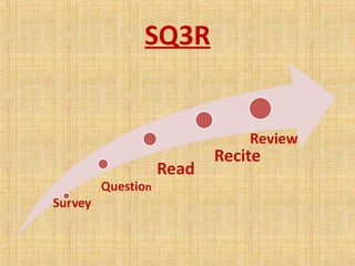 SQ3R
 