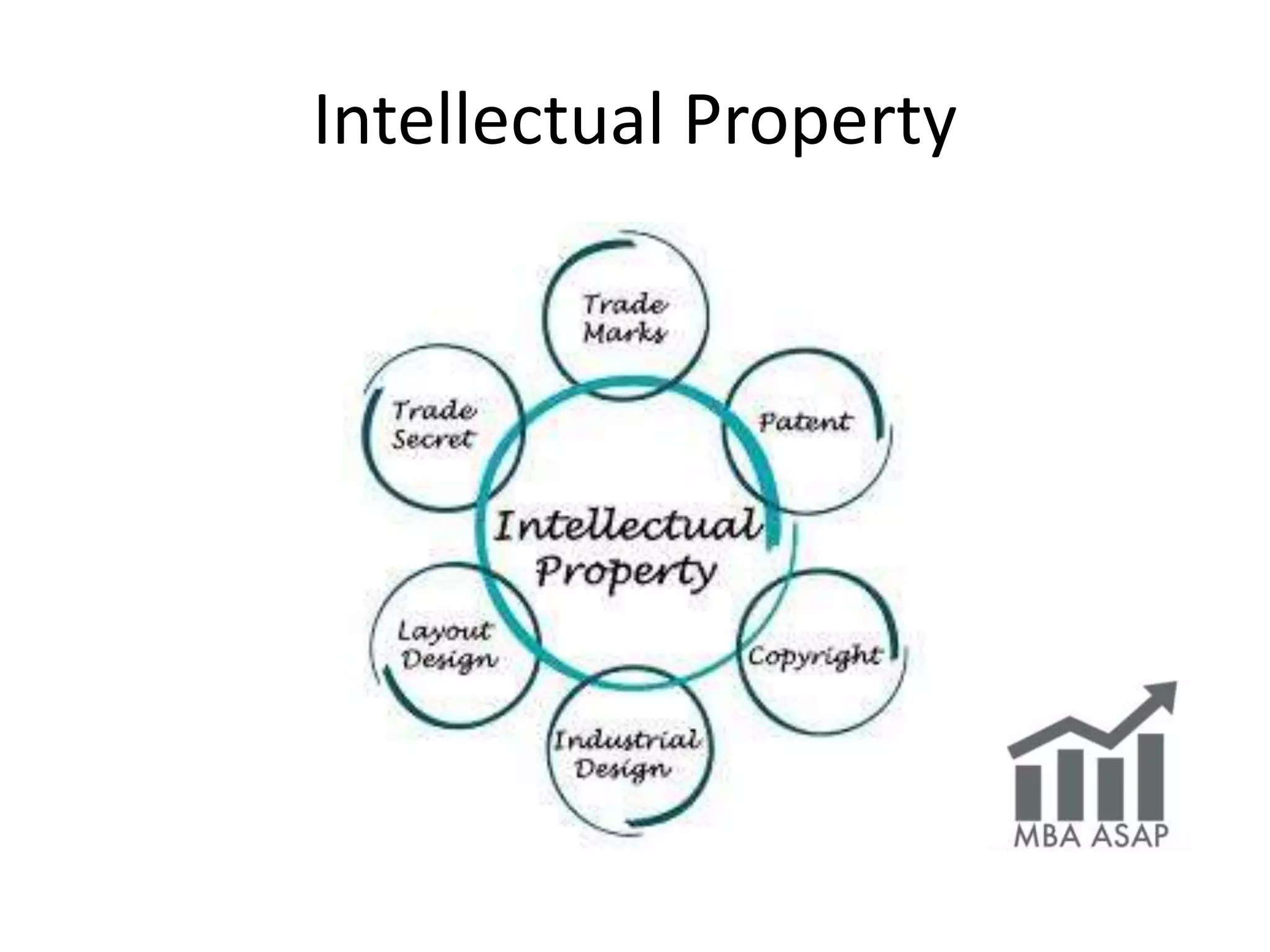 Intellectual Property
 