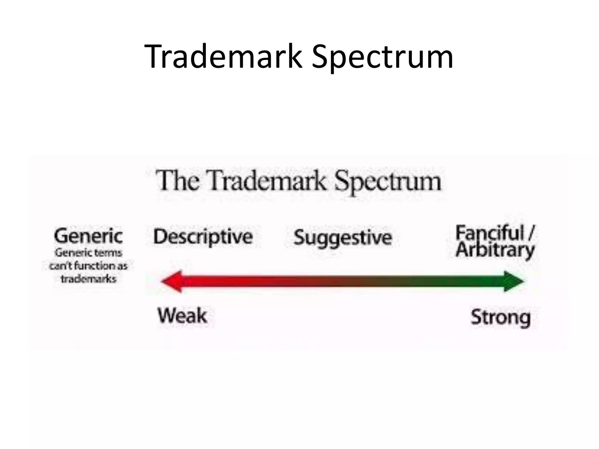 Trademark Spectrum
 