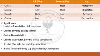 Solubility Permeability E.g.
• Class 1 High High Metoprolol
• Class 2 Low High Ibuprofen
• Class 3 High Low Acyclovir
• Class 4 Low Low Furosemide
 Significance
• Useful in formulation of dosage form
• Used to develop quality control
• Decide bioavailability
• Used to study IVIVC (In vitro in vivo correlation)
• In vitro (Out side the body E.g. Solubility)
• In vivo (Inside the body E.g. Bioavailability/ Absorption)
 