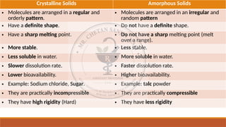 Crystalline Solids Amorphous Solids
• Molecules are arranged in a regular and
orderly pattern.
• Molecules are arranged in an irregular and
random pattern
• Have a definite shape. • Do not have a definite shape.
• Have a sharp melting point. • Do not have a sharp melting point (melt
over a range).
• More stable. • Less stable.
• Less soluble in water. • More soluble in water.
• Slower dissolution rate. • Faster dissolution rate.
• Lower bioavailability. • Higher bioavailability.
• Example: Sodium chloride, Sugar. • Example: talc powder
• They are practically incompressible • They are practically compressible
• They have high rigidity (Hard) • They have less rigidity
 