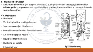 3. Fluidized Bed Coater
• A Fluidized Bed Coater (Air Suspension Coater) is a highly efficient coating system in which
tablets, pellets, or granules are suspended by a stream of hot air while the coating solution is
sprayed onto them
✓ Construction
It consists of:
• Vertical cylindrical coating chamber
• Support screen (air distributor)
• Funnel-like modification (Wurster insert)
• Air atomizing spray nozzle
• Liquid feed for the nozzle
• Fluidizing air supply
• Exhaust air duct
 
