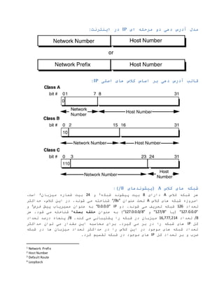 ‫ای‬ ‫مرحله‬ ‫دو‬ ‫دهی‬ ‫آدرس‬ ‫مدل‬
IP
:‫اینترنت‬ ‫در‬
‫اصلی‬ ‫های‬ ‫کالس‬ ‫اساس‬ ‫بر‬ ‫دهی‬ ‫آدرس‬ ‫قالب‬
IP
:
‫کالس‬ ‫های‬ ‫شبکه‬
A
‫(پیشوند‬
‫های‬
/8
:)
‫کالس‬ ‫شبکه‬ ‫هر‬
A
‫دارای‬
8
‫ه‬‫شبک‬ ‫پیشوند‬ ‫بیت‬
1
‫و‬
24
‫ن‬‫میزبا‬ ‫شماره‬ ‫بیت‬
2
.‫است‬
‫کالس‬ ‫های‬ ‫شبکه‬ ‫امروزه‬
A
‫عنوان‬ ‫تحت‬
“/8s”
‫این‬ ‫در‬ .‫شوند‬ ‫می‬ ‫شناخته‬
،‫کالس‬
‫حداکثر‬
‫تعداد‬
126
‫دو‬ .‫شوند‬ ‫می‬ ‫تعریف‬ ‫شبکه‬
IP
“0.0.0.0”
‫فرض‬ ‫پیش‬ ‫مسیریاب‬ ‫عنوان‬ ‫به‬
3
‫و‬
“127.0.0.0”
‫(یا‬
“127/8”
‫و‬
“127.0.0.0/8”
‫عنوان‬ ‫به‬ )
‫بسته‬ ‫حلقه‬
4
‫هر‬ .‫شود‬ ‫می‬ ‫شناخته‬
/8
‫تعداد‬
16,777,214
.‫کند‬ ‫می‬ ‫پشتیبانی‬ ‫را‬ ‫شبکه‬ ‫در‬ ‫میزبان‬
/8
‫تعداد‬ ‫درصد‬ ‫پنجاه‬
‫کل‬
IP
‫حداکثر‬ ‫توان‬ ‫می‬ ‫مقدار‬ ‫این‬ ‫محاسبه‬ ‫برای‬ .‫گیرد‬ ‫می‬ ‫بر‬ ‫در‬ ‫را‬ ‫شبکه‬ ‫های‬
‫شبکه‬ ‫در‬ ‫ها‬ ‫میزبان‬ ‫تعداد‬ ‫حداکثر‬ ‫در‬ ‫را‬ ‫کالس‬ ‫این‬ ‫در‬ ‫موجود‬ ‫های‬ ‫شبکه‬ ‫تعداد‬
‫تعد‬ ‫بر‬ ‫و‬ ‫ضرب‬
‫کل‬ ‫اد‬
IP
.‫کرد‬ ‫تقسیم‬ ‫شبکه‬ ‫در‬ ‫موجود‬ ‫های‬
1 Network Prefix
2 Host Number
3 Default Route
4 Loopback
 