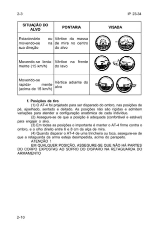 IP 23-34 
SITUAÇÃO DO 
2-3 
Estacionário ou 
movendo-se na 
sua direção 
Movendo-se lenta-mente 
Movendo-se 
rapida- mente 
(acima de 15 km/h) 
2-10 
ALVO PONTARIA VISADA 
Vértice da massa 
de mira no centro 
do alvo 
(15 km/h) 
Vértice na frente 
do lavo 
Vértice adiante do 
alvo 
f. Posições de tiro 
(1) O AT-4 foi projetado para ser disparado do ombro, nas posições de 
pé, ajoelhado, sentado e deitado. As posições não são rígidas e admitem 
variações para atender a configuração anatômica de cada indivíduo. 
(2) Assegure-se de que a posição é adequada (confortável e estável) 
para engajar o alvo. 
(3) Em todas as posições o importante é manter o AT-4 firme contra o 
ombro, e o olho direito entre 6 e 8 cm da alça de mira. 
(4) Quando disparar o AT-4 de uma trincheira ou toca, assegure-se de 
que a retaguarda da arma esteja desimpedida, acima do parapeito. 
ATENÇÃO ! 
EM QUALQUER POSIÇÃO, ASSEGURE-SE QUE NÃO HÁ PARTES 
DO CORPO EXPOSTAS AO SOPRO DO DISPARO NA RETAGUARDA DO 
ARMAMENTO 
 