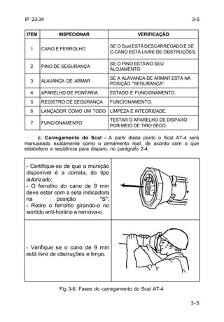 1 CANO E FERROLHO SE O Scal ESTÁDESCARREGADOE SE 
O CANO ESTÁ LIVRE DE OBSTRUÇÕES. 
3-5 
IP 23-34 
ITEM INSPECIONAR VERIFICAÇÃO 
2 PINO DE SEGURANÇA SE O PINO ESTÁNO SEU 
ALOJAMENTO. 
3 ALAVANCA DE ARMAR SE A ALAVANCA DE ARMAR ESTÁ NA 
POSIÇÃO "SEGURANÇA". 
4 APARELHO DE PONTARIA ESTADO E FUNCIONAMENTO. 
5 REGISTRO DE SEGURANÇA FUNCIONAMENTO. 
6 LANÇADOR COMO UM TODO LIMPEZA E INTEGRIDADE. 
7 FUNCIONAMENTO 
TESTAR O APARELHO DE DISPARO 
POR MEIO DE TIRO SECO. 
c. Carregamento do Scal - A partir deste ponto o Scal AT-4 será 
manuseado exatamente como o armamento real, de acordo com o que 
estabelece a seqüência para disparo, no parágrafo 2-4. 
- Certifique-se de que a munição 
disponível é a correta, do tipo 
autorizado; 
- O ferrolho do cano de 9 mm 
deve estar com a seta indicadora 
na posição "S"; 
- Retire o ferrolho girando-o no 
sentido anti-horário e remova-o. 
- Verifique se o cano de 9 mm 
está livre de obstruções e limpo. 
Fig 3-6. Fases do carregamento do Scal AT-4 
3-5 
 
