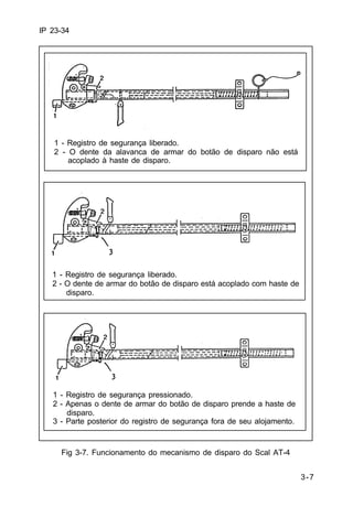 3-7 
IP 23-34 
1 - Registro de segurança liberado. 
2 - O dente da alavanca de armar do botão de disparo não está 
acoplado à haste de disparo. 
1 - Registro de segurança liberado. 
2 - O dente de armar do botão de disparo está acoplado com haste de 
disparo. 
1 - Registro de segurança pressionado. 
2 - Apenas o dente de armar do botão de disparo prende a haste de 
disparo. 
3 - Parte posterior do registro de segurança fora de seu alojamento. 
Fig 3-7. Funcionamento do mecanismo de disparo do Scal AT-4 
 