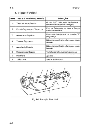 IP 23-34 
4-2 
ITEM PARTE A SER INSPECIONADA INSPEÇÃO 
1 Tubo de 9mm eFerrolho O tubo NÃO deve estar danificado e o 
2 Pino de Segurança no Transporte Pino de Segurança no lugar e funcio-nandocorretamente 
3 Alavanca de Engatilhar Funcionar livremente e na posição "S" 
4 Trava de Segurança Não estar danificada e funcionar corre-tamente 
5 Aparelho de Pontaria Não estar danificado e funcionar corre-tamente 
6 Mecanismo de Disparo Teste funcional realizando tiro em seco 
7 Bandoleira Ajustada 
8 Todo o Scal Sem estar danificado 
4-2 
b. Inspeção Funcional 
ferrolho NÃOdeve estar carregado 
(segurança) 
Fig 4-1. Inspeção Funcional 
 