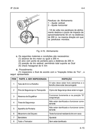 Parafuso de Alinhamento 
1 - Ajuste vertical 
2 - Ajuste horizontal 
- 1/4 de volta nos parafusos de alinha-mento 
desloca o ponto de impacto de 
aproximadamente 50 cm na distância 
de 200 m, na mesma direção em que 
os parafusos movidos. 
4-15 
IP 23-34 
Fig 4-15. Alinhamento 
c. Os seguintes materiais e condições são necessários: 
(1) alcance de tiro maior ou igual a 200 m 
(2) alvo com ponto de pontaria para a distância de 200 m 
(3) posição de tiro estável, permitindo total suporte ao Scal 
(4) chave hexagonal de 6 mm 
d. Procedimento: 
(1) inspecione o Scal de acordo com a “lnspeção Antes do Tiro” , a 
seguir apresentada: 
ITEM PARTE A SER INSPECIONADA INSPEÇÃO 
1 Tubo de 9mm e Ferrolho O tubo deve estar livre estranhos e o 
ferrolho deve estar descarregado 
2 Pino de Segurança no Transporte Opino de Segurança deve estar no lugar 
3 Alavanca de Engatilhar Funcionar livremente e na posição "S" 
(segurança) 
4 Trava de Segurança Não estar danificada e funcionar corre-tamente 
5 Aparelho de Pontaria Não estar danificado e funcionar corre-tamente 
6 Mecanismo de Disparo Teste funcional realizando tiro em seco 
7 Bandoleira Ajustada 
8 Todo o Treinador Sem estar danificado 
4-4 
 