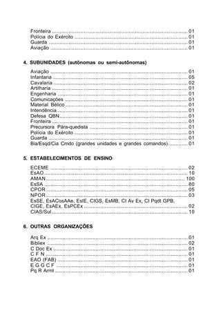 Fronteira .......................................................................................... 01 
Polícia do Exército ........................................................................... 01 
Guarda ............................................................................................ 01 
Aviação ........................................................................................... 01 
4. SUBUNIDADES (autônomas ou semi-autônomas) 
Aviação ........................................................................................... 01 
Infantaria ......................................................................................... 05 
Cavalaria ......................................................................................... 02 
Artilharia .......................................................................................... 01 
Engenharia ...................................................................................... 01 
Comunicações ................................................................................. 01 
Material Bélico ................................................................................. 01 
Intendência ...................................................................................... 01 
Defesa QBN..................................................................................... 01 
Fronteira .......................................................................................... 01 
Precursora Pára-quedista ................................................................. 01 
Polícia do Exército ........................................................................... 01 
Guarda ............................................................................................ 01 
Bia/Esqd/Cia Cmdo (grandes unidades e grandes comandos)............. 01 
5. ESTABELECIMENTOS DE ENSINO 
ECEME ........................................................................................... 02 
EsAO ............................................................................................... 10 
AMAN............................................................................................ 100 
EsSA ............................................................................................... 80 
CPOR.............................................................................................. 05 
NPOR.............................................................................................. 03 
EsSE, EsACosAAe, EsIE, CIGS, EsMB, CI Av Ex, CI Pqdt GPB, 
CIGE, EsAEx, EsPCEx ..................................................................... 02 
CIAS/Sul .......................................................................................... 10 
6. OUTRAS ORGANIZAÇÕES 
Arq Ex ............................................................................................. 01 
Bibliex ............................................................................................. 02 
C Doc Ex ......................................................................................... 01 
C F N .............................................................................................. 01 
EAO (FAB) ...................................................................................... 01 
E G G C F ....................................................................................... 01 
Pq R Armt ........................................................................................ 01 
 