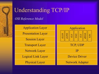 ip.ppt