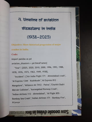 CLASS 12 IP PROJECT (Aviation Insights - Using Python & Pandas)