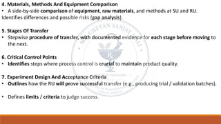 4. Materials, Methods And Equipment Comparison
• A side-by-side comparison of equipment, raw materials, and methods at SU and RU.
Identifies differences and possible risks (gap analysis).
5. Stages Of Transfer
• Stepwise procedure of transfer, with documented evidence for each stage before moving to
the next.
6. Critical Control Points
• Identifies steps where process control is crucial to maintain product quality.
7. Experiment Design And Acceptance Criteria
• Outlines how the RU will prove successful transfer (e.g., producing trial / validation batches).
• Defines limits / criteria to judge success.
 