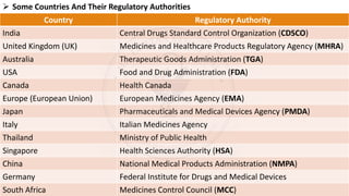 ➢ Some Countries And Their Regulatory Authorities
Country Regulatory Authority
India Central Drugs Standard Control Organization (CDSCO)
United Kingdom (UK) Medicines and Healthcare Products Regulatory Agency (MHRA)
Australia Therapeutic Goods Administration (TGA)
USA Food and Drug Administration (FDA)
Canada Health Canada
Europe (European Union) European Medicines Agency (EMA)
Japan Pharmaceuticals and Medical Devices Agency (PMDA)
Italy Italian Medicines Agency
Thailand Ministry of Public Health
Singapore Health Sciences Authority (HSA)
China National Medical Products Administration (NMPA)
Germany Federal Institute for Drugs and Medical Devices
South Africa Medicines Control Council (MCC)
 