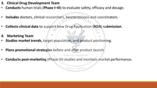 3. Clinical Drug Development Team
• Conducts human trials (Phase I–III) to evaluate safety, efficacy and dosage.
• Includes doctors, clinical researchers, biostatisticians and coordinators.
• Collects clinical data to support New Drug Application (NDA) submission.
4. Marketing Team
• Studies market trends, target population, and product positioning.
• Plans promotional strategies before and after product launch.
• Conducts post-marketing (Phase IV) studies and monitors market performance.
 