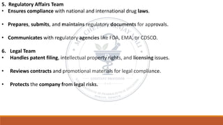 5. Regulatory Affairs Team
• Ensures compliance with national and international drug laws.
• Prepares, submits, and maintains regulatory documents for approvals.
• Communicates with regulatory agencies like FDA, EMA, or CDSCO.
6. Legal Team
• Handles patent filing, intellectual property rights, and licensing issues.
• Reviews contracts and promotional materials for legal compliance.
• Protects the company from legal risks.
 