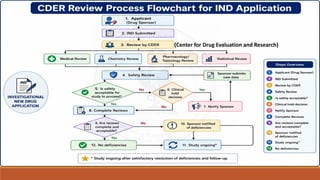 (Center for Drug Evaluation and Research)
 