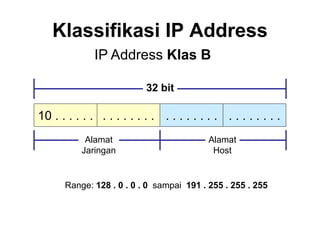 ip-address.ppt