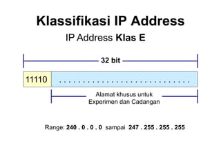 ip-address.ppt