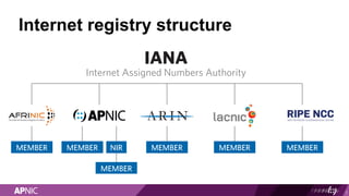 Internet registry structure
2
 