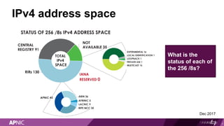 IPv4 address space
4
Dec 2017
What is the
status of each of
the 256 /8s?
 