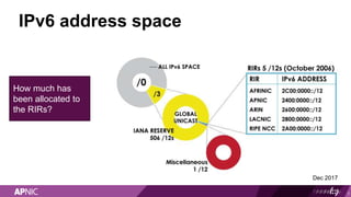 IPv6 address space
Dec 2017
9
How much has
been allocated to
the RIRs?
 