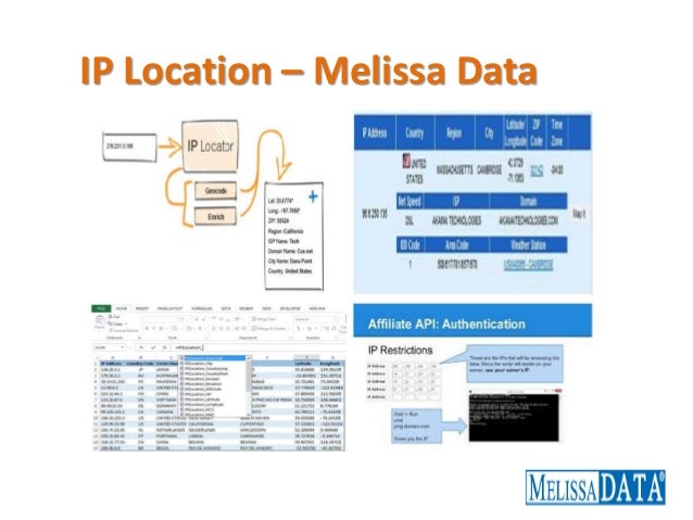 Street Name Lookup Melissa Data – VENGE