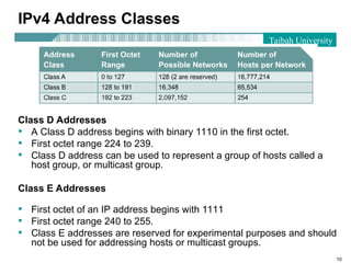 ip-address-subnet-mask-IPv4-subneting.ppt