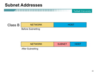 ip-address-subnet-mask-IPv4-subneting.ppt