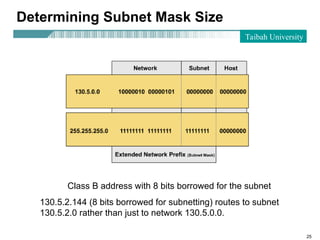 Subnet Mask Computer Science ip-address-subnet-mask-IPv4-subneting.ppt