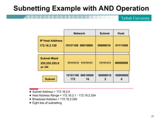 ip-address-subnet-mask-IPv4-subneting.ppt