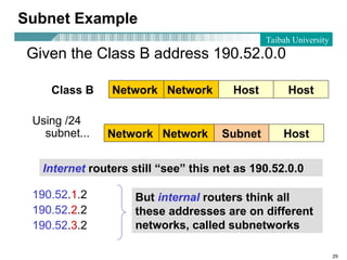 ip-address-subnet-mask-IPv4-subneting.ppt