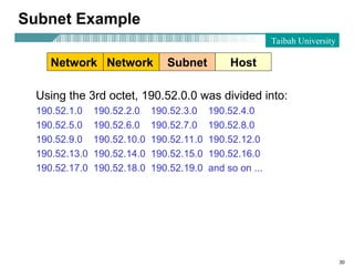 ip-address-subnet-mask-IPv4-subneting.ppt