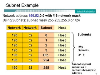 ip-address-subnet-mask-IPv4-subneting.ppt