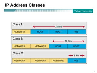 Ip4 Mask ip-address-subnet-mask-IPv4-subneting.ppt
