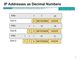 Subnet Address Map ip-address-subnet-mask-IPv4-subneting.ppt