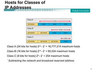 ip-address-subnet-mask-IPv4-subneting.ppt