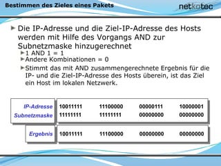 Bestimmen des Zieles eines Pakets
Die IP-Adresse und die Ziel-IP-Adresse des Hosts
werden mit Hilfe des Vorgangs AND zur
Subnetzmaske hinzugerechnet
1 AND 1 = 1
Andere Kombinationen = 0
Stimmt das mit AND zusammengerechnete Ergebnis für die
IP- und die Ziel-IP-Adresse des Hosts überein, ist das Ziel
ein Host im lokalen Netzwerk.
10011111 11100000 00000111 10000001
11111111 11111111 00000000 00000000
10011111 11100000 00000000 00000000
IP-Adresse
Subnetzmaske
Ergebnis
 