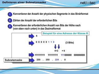 Definieren einer Subnetzmaske
Konvertieren der Anzahl der physischen Segmente in das Binärformat
Zählen der Anzahl der erforderlichen Bits
Konvertieren der erforderlichen Anzahl von Bits der Höhe nach
(von oben nach unten) in das Dezimalformat
1
2
3
Beispiel für eine Adresse der Klasse B
6
0 0 0 0 0 1 1 0
= 6
(3 Bits)
4+2
255 . 255 . 224 . 0
11111111 11111111 11100000 00000000
Subnetzmaske
 
