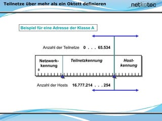 Teilnetze über mehr als ein Oktett definieren
Netzwerk-
kennung
Host-
kennung
Teilnetzkennung
Anzahl der Teilnetze
0
0 . . . 65.534
Anzahl der Hosts 16.777.214 . . . 254
Beispiel für eine Adresse der Klasse A
 