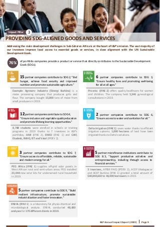 I&P Annual Impact Report (2020) Page 9
PROVIDING SDG-ALIGNED GOODS AND SERVICES
Impact Pillar 3
Addressing the main development challenges in Sub-Saharan Africa is at the heart of I&P’s mission. The vast majority of
our investees improve local access to essential goods or services, in close alignment with the UN Sustainable
Development Goals.
of portfolio companies provide a product or service that directly contributes to the Sustainable Development
Goals (SDGs).76%
Example: Agroserv Industrie (Sinergi Burkina) is a
maize processing company that produces grits and
flour. The company bought 15,000 tons of maize from
small producers in 2019.
15 partner companies contribute to SDG 2, “End
hunger, achieve food security and improved
nutrition and promote sustainable agriculture.”
Procréa (IPAE 2) offers quality healthcare for women
and children. The company held 5,346 gynecological
consultations in 2019.
6 partner companies contribute to SDG 3,
“Ensure healthy lives and promoting well-being
for all at all ages.”
Delta Irrigation (IPAE 1) saves water thanks to efficient
irrigation systems. 1,000 hectares of land have been
irrigated thanks to Delta’s solutions.
2 partner companies contribute to SDG 6,
“Ensure access to water and sanitation for all.”
8,788 students were enrolled in schools or training
programs in 2019 thanks to 7 investees in I&P’s
portfolios, AMI (IPAE 2), ENKO (IPAE 1) and CAIF,
Etudesk, IMHG, IST and Vatel (IPDEV 2).
12 partner companies contribute to SDG 4,
“Ensure inclusive and equitable quality education
and promote lifelong learning opportunities.”
PEG Africa (IPAE 1) supplies off-grid solar panels in
West African rural and semi-urban areas. PEG installed
23,044 new solar kits for underserved rural household
in 2019.
3 partner companies contribute to SDG 7,
“Ensure access to affordable, reliable, sustainable
and modern energy for all.”
3 investees, APEM PAIQ (IPDEV 2), ACEP Madagascar
and ACEP Burkina (IPAE 1) granted a total amount of
$40,844,602 to 46,000 borrowers in 2019.
5 partner microfinance institutions contribute to
SDG 8.3, “Support productive activities and
entrepreneurship, including through access to
financial services.”
ENVAL (IPAE 1) is a laboratory for physio-chemical and
microbiological analysis. ENVAL conducted 48,660
analyses for 170 different clients in 2019.
5 partner companies contribute to SDG 9, “Build
resilient infrastructure, promote sustainable
industrialization and foster innovation.”
 